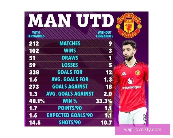 曼联世杯前谈B费未来盼留一年